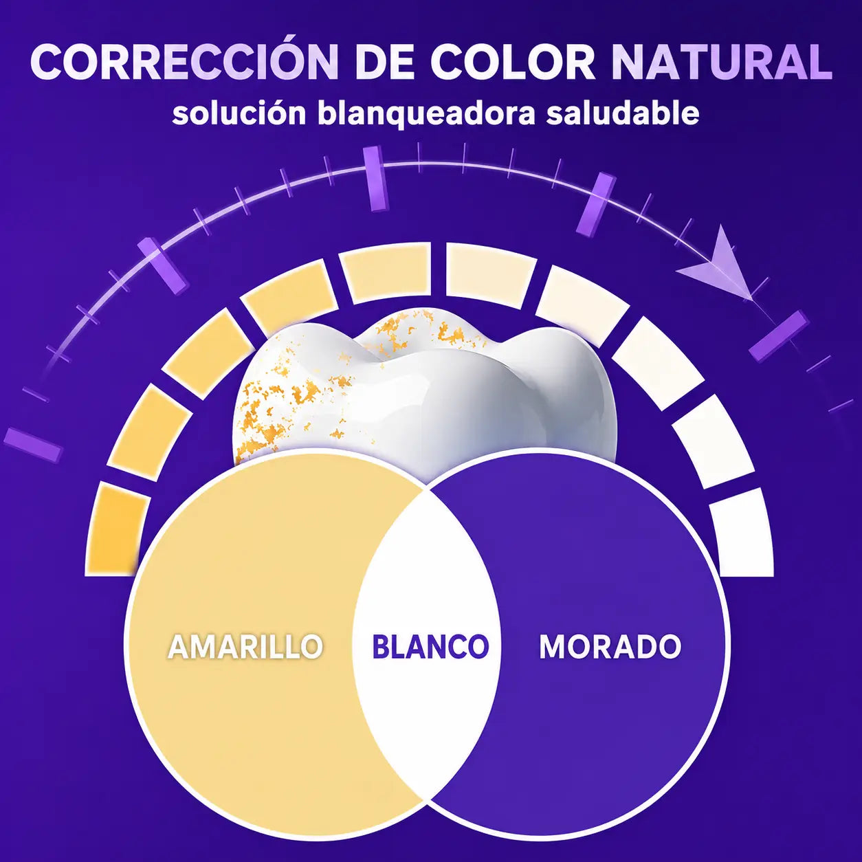 SMILEKIT - LUCE UNA SONRISA MÁS BLANCA | ENVÍO GRATIS